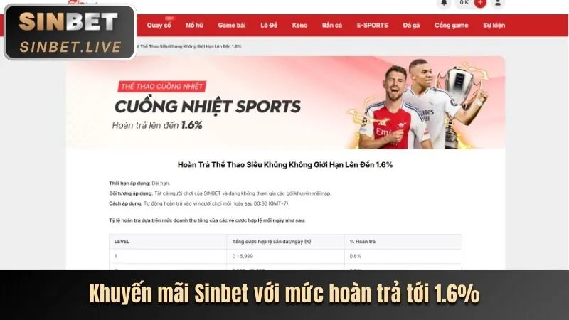 Hình ảnh thưởng nạp lại và khuyến mãi sự kiện 12win Chính Thức